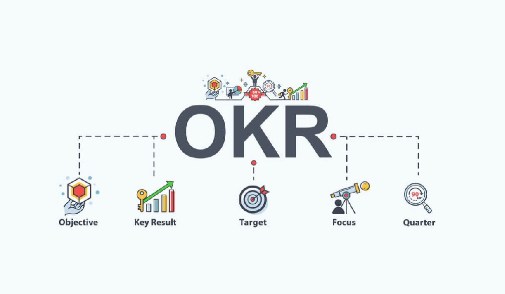 “OKR”到底是不是形式主义？